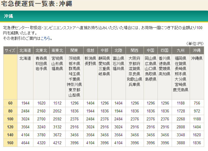 沖縄で全国紙が売れないのは訃報欄の差　このウソホント？　根っから沖縄県民を馬鹿にしている東京都民 %e6%b6%88%e8%b2%bb %e6%b2%96%e7%b8%84 %e6%94%bf%e7%ad%96%e3%83%bb%e7%9c%81%e5%ba%81 %e5%9c%b0%e6%96%b9%e3%83%bb%e7%94%b0%e8%88%8e netouyo %e6%b0%91%e6%97%8f%e5%95%8f%e9%a1%8c health economy 