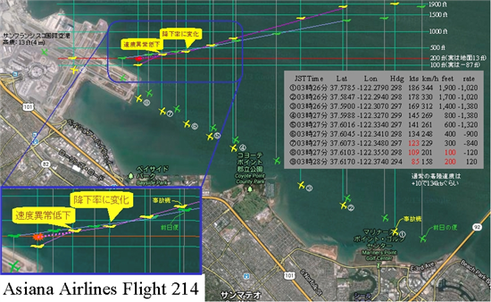 アシアナ事故機の操縦士はＢ７７７訓練中、同型機の飛行経験は43時間  サンフランシスコ空港着陸失敗 ajia saigai international 